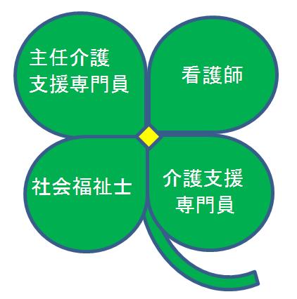 主任介護支援専門員 看護師 社会福祉士 介護支援専門員