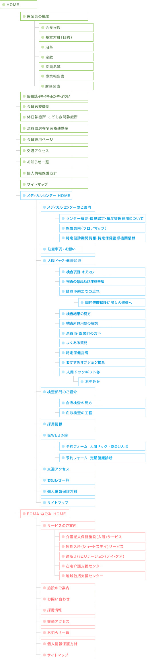 サイトマップ