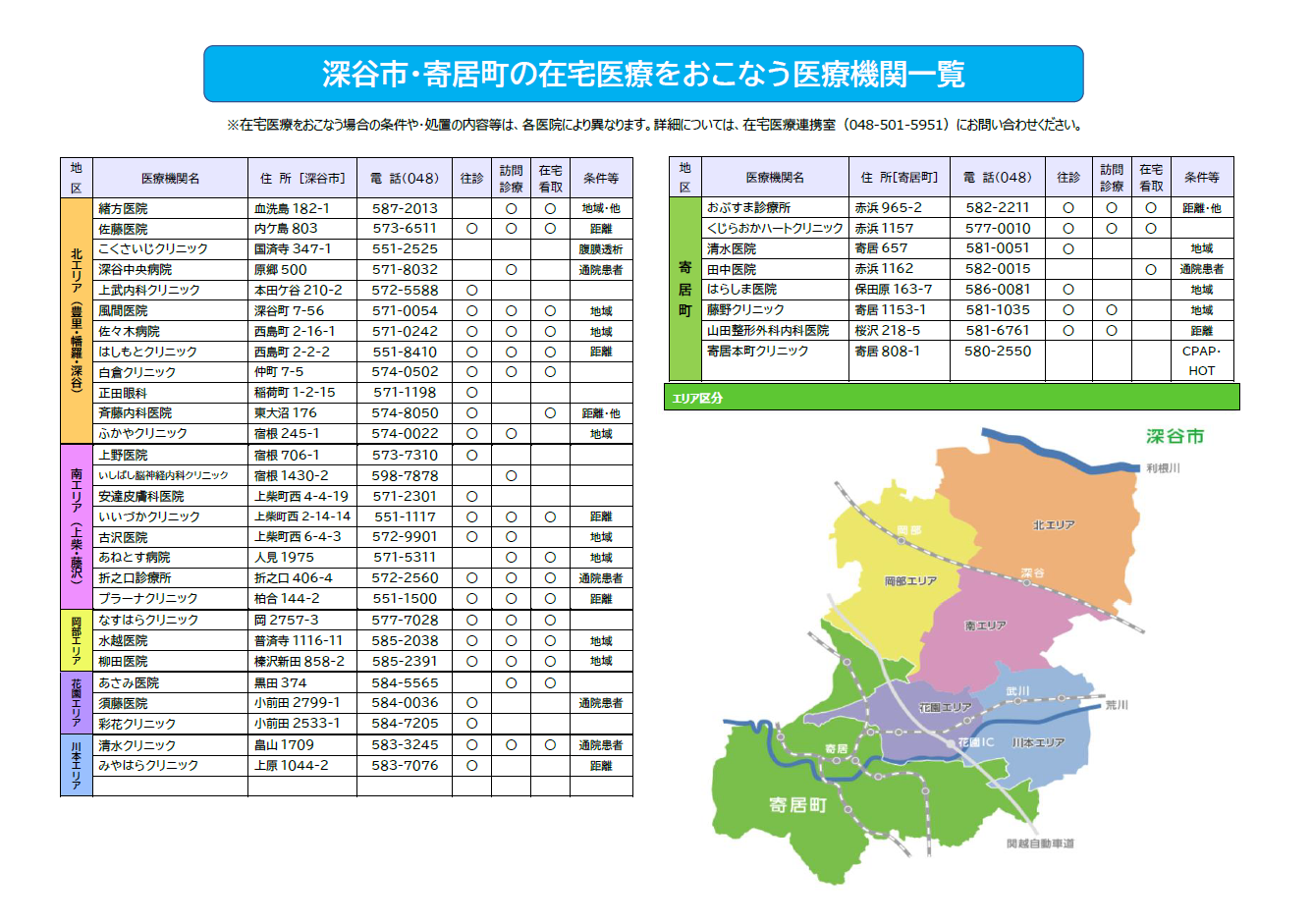 深谷市寄居医町の在宅医療をおこなう医療機関一覧