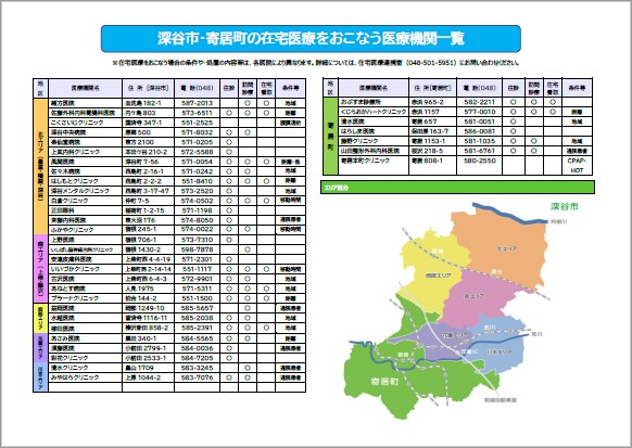 深谷市寄居医町の在宅医療をおこなう医療機関一覧